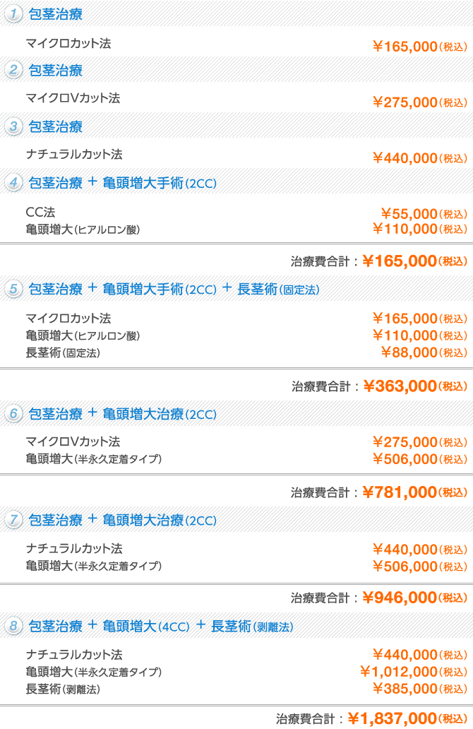 ED薬は誰にとっても効果がありますか